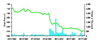 (CHART 3 GRAPH)